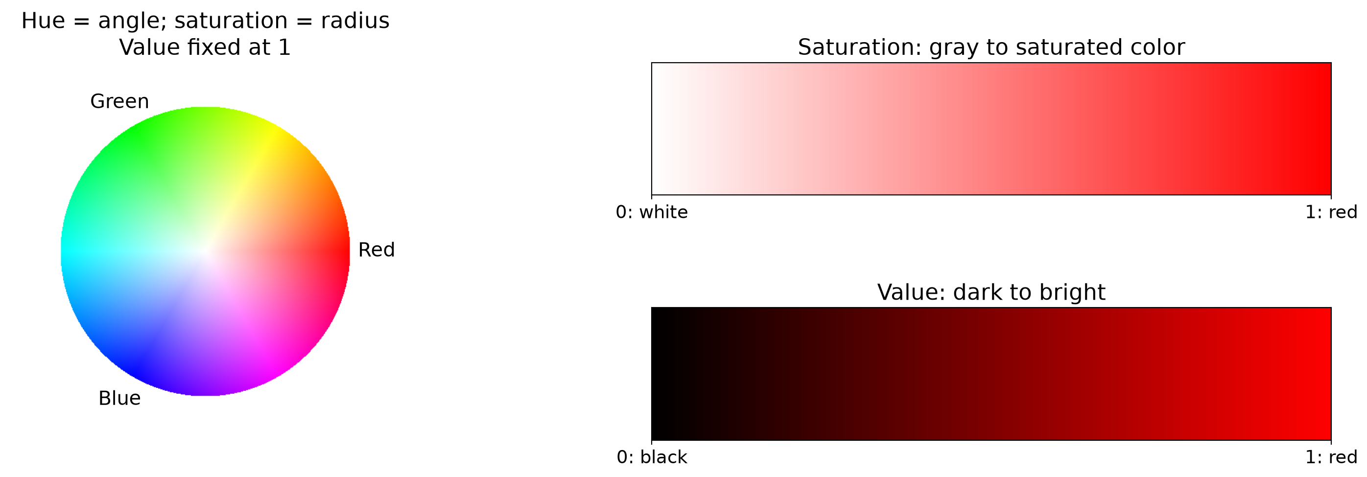 Axial Compression Example Computer Vision – Lecture 09 — Color
