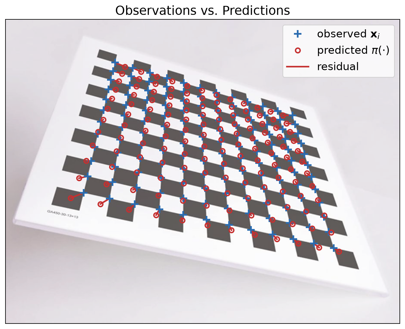 Computer Vision – Lecture 12 — Camera Calibration