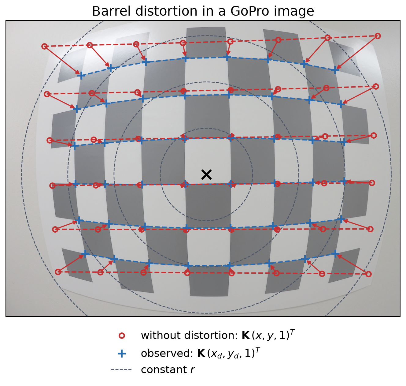 Computer Vision – Lecture 12 — Camera Calibration