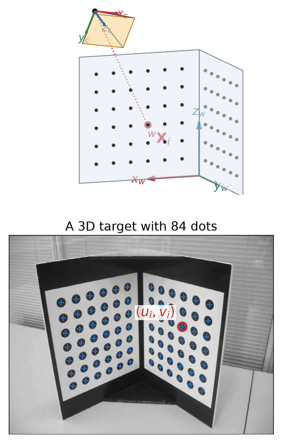 Computer Vision – Lecture 12 — Camera Calibration