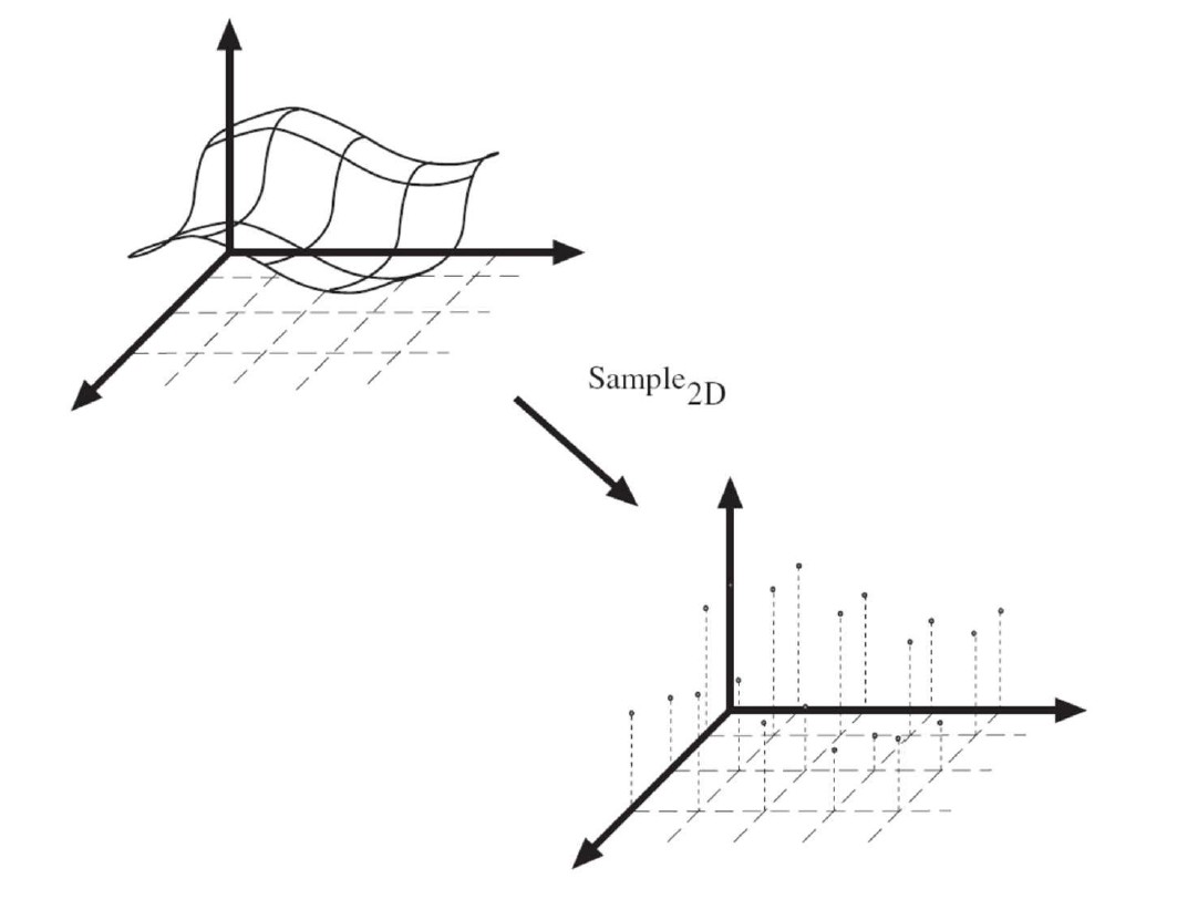 In Sampling Computer Vision – Lecture 02 — Image Formation and Digital Images